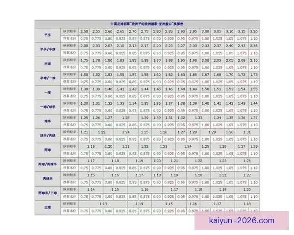 深度解析世界杯在线竞猜盘口变化趋势与投注技巧全攻略分享