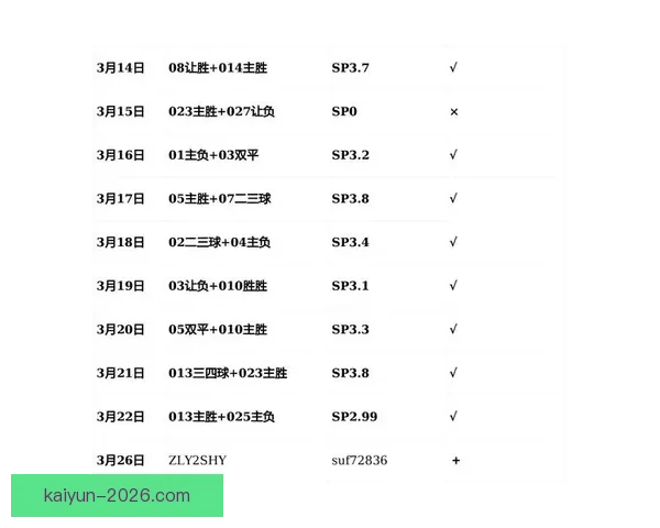 世界杯竞猜赔率分析网站最新动态 全方位解读赛事投注走势与风险